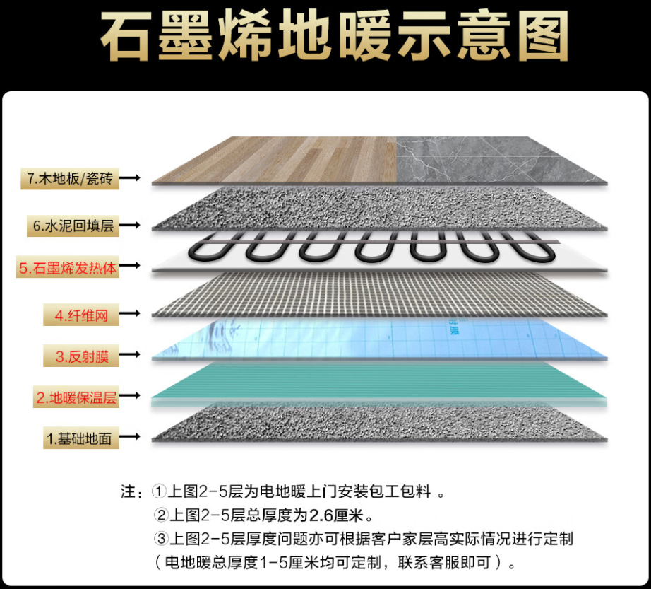 铜梁县 石墨烯电地暖公司哪家好？施工质量核心标准